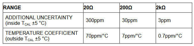 2001 SPECIFIED CALIBRATION INTERVALS