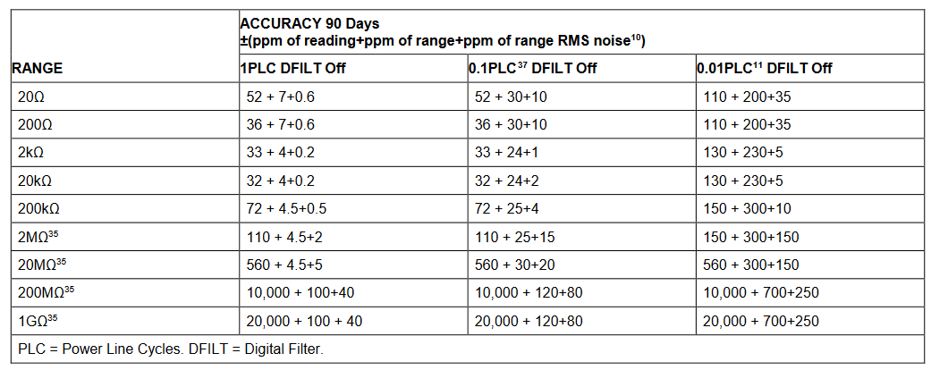 2001 SPECIFIED CALIBRATION INTERVALS