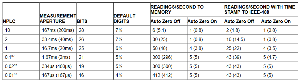 2001 SPECIFIED CALIBRATION INTERVALS