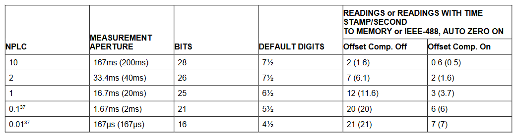 2001 SPECIFIED CALIBRATION INTERVALS