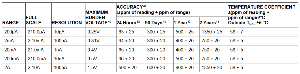 2001 SPECIFIED CALIBRATION INTERVALS