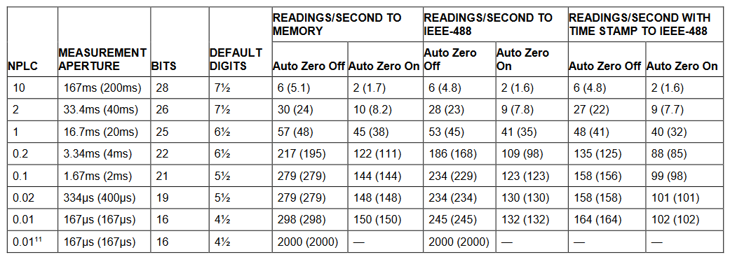 2001 SPECIFIED CALIBRATION INTERVALS