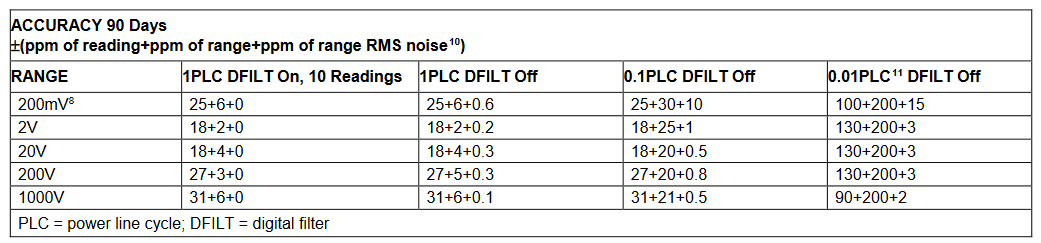 2001 SPECIFIED CALIBRATION INTERVALS