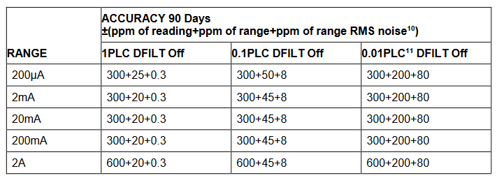 2001 SPECIFIED CALIBRATION INTERVALS