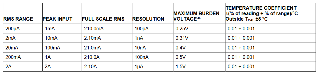 2001 SPECIFIED CALIBRATION INTERVALS