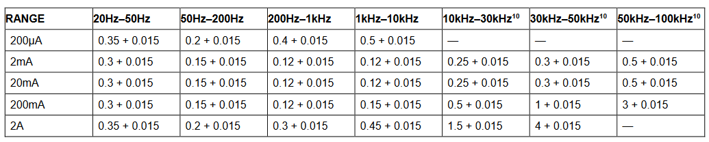 2001 SPECIFIED CALIBRATION INTERVALS
