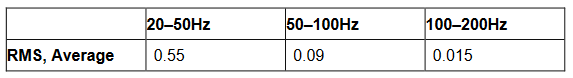 2001 SPECIFIED CALIBRATION INTERVALS