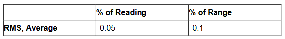 2001 SPECIFIED CALIBRATION INTERVALS