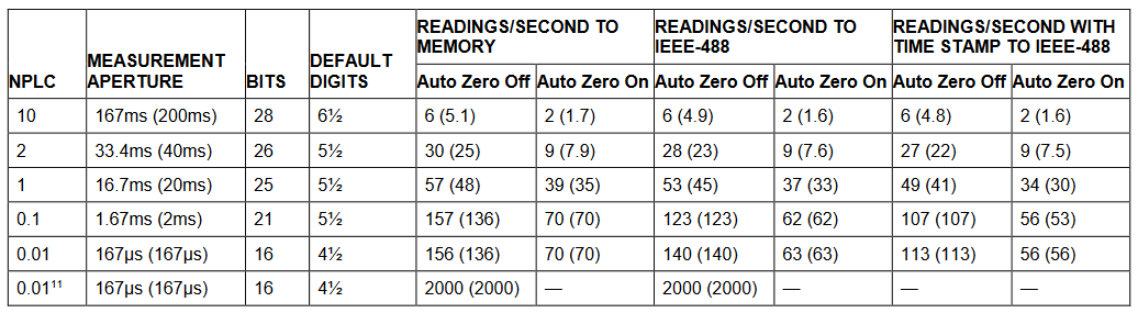 2001 SPECIFIED CALIBRATION INTERVALS