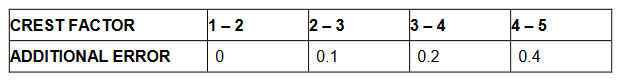 2001 SPECIFIED CALIBRATION INTERVALS