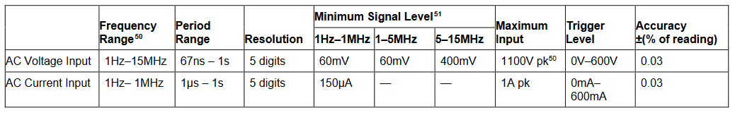 2001 SPECIFIED CALIBRATION INTERVALS
