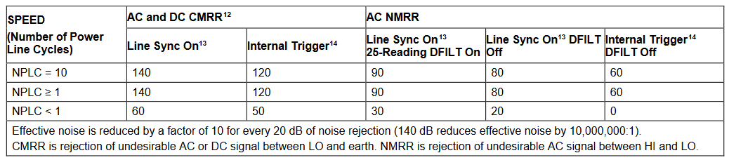 2001 SPECIFIED CALIBRATION INTERVALS