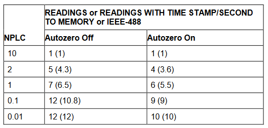 2001 SPECIFIED CALIBRATION INTERVALS