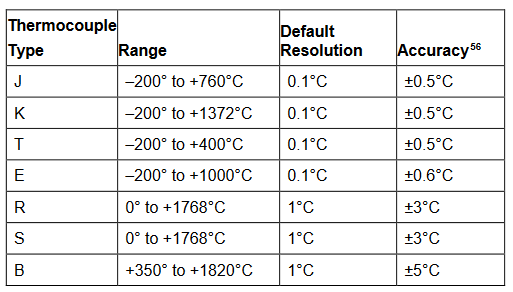 2001 SPECIFIED CALIBRATION INTERVALS