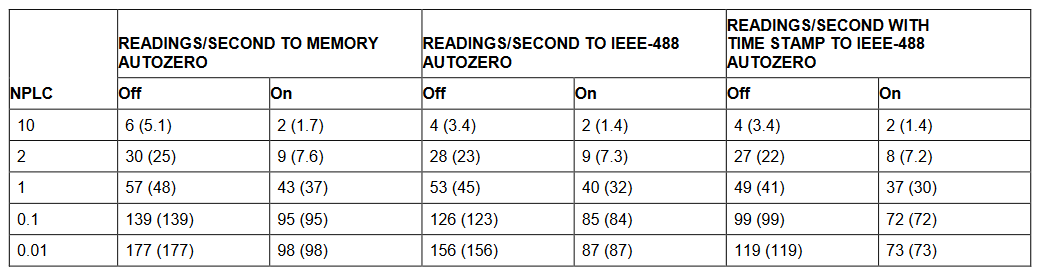 2001 SPECIFIED CALIBRATION INTERVALS
