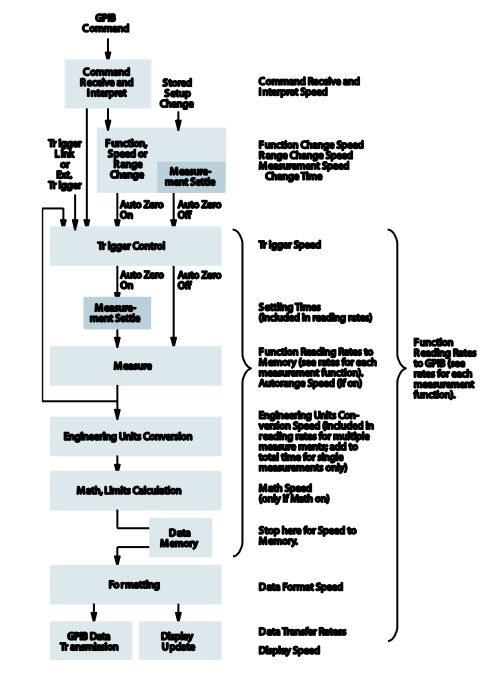 2001 SPECIFIED CALIBRATION INTERVALS