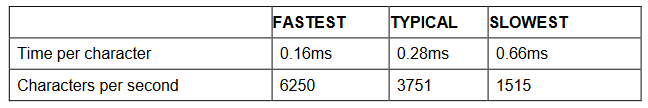 2001 SPECIFIED CALIBRATION INTERVALS