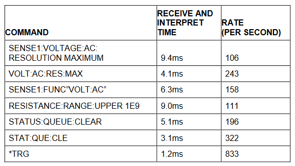 2001 SPECIFIED CALIBRATION INTERVALS