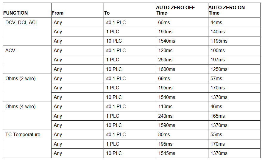2001 SPECIFIED CALIBRATION INTERVALS