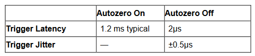 2001 SPECIFIED CALIBRATION INTERVALS