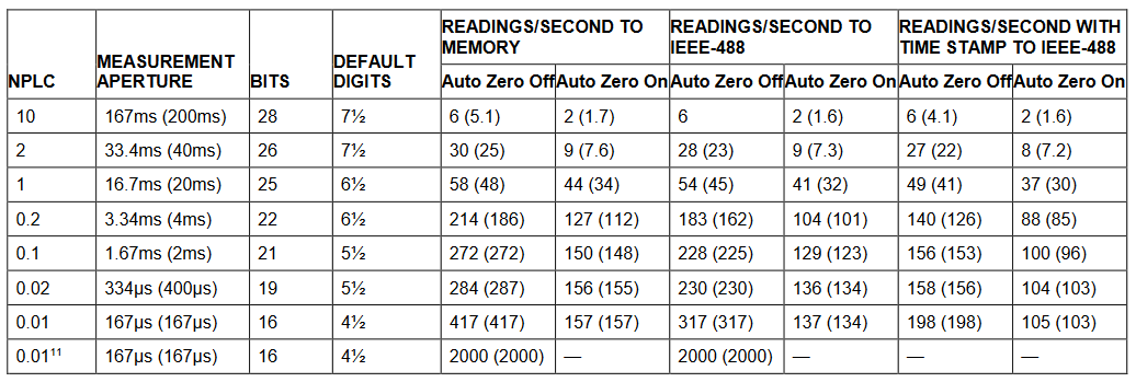 2001 SPECIFIED CALIBRATION INTERVALS