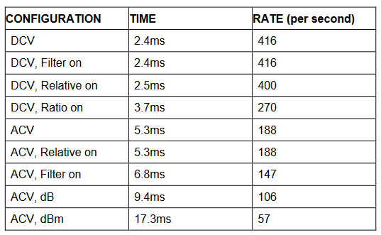 2001 SPECIFIED CALIBRATION INTERVALS