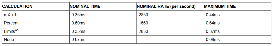 2001 SPECIFIED CALIBRATION INTERVALS