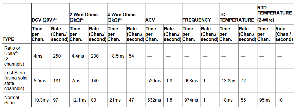 2001 SPECIFIED CALIBRATION INTERVALS