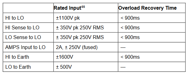 2001 SPECIFIED CALIBRATION INTERVALS