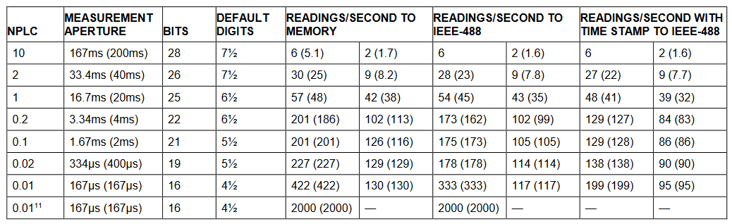 2001 SPECIFIED CALIBRATION INTERVALS