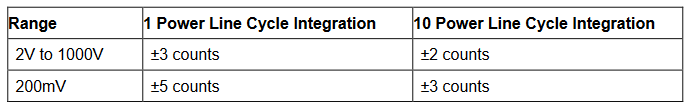 2001 SPECIFIED CALIBRATION INTERVALS