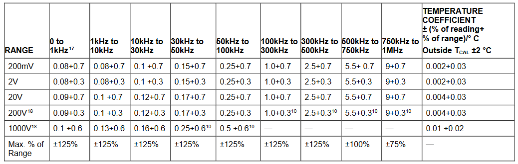 2001 SPECIFIED CALIBRATION INTERVALS