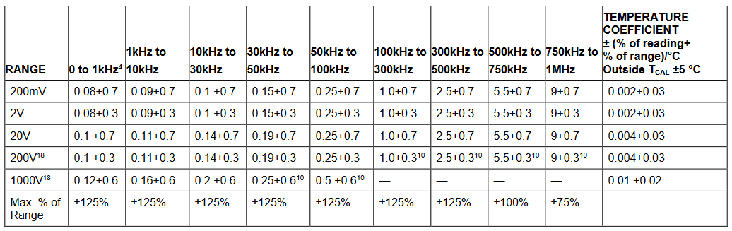 2001 SPECIFIED CALIBRATION INTERVALS