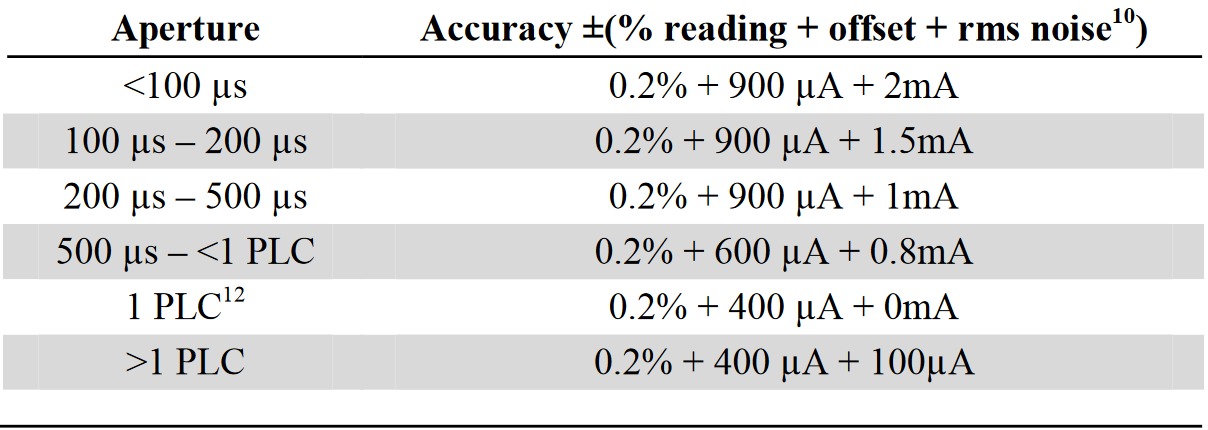 pulse measurement