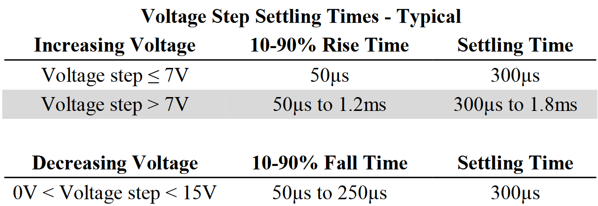 voltage settling times