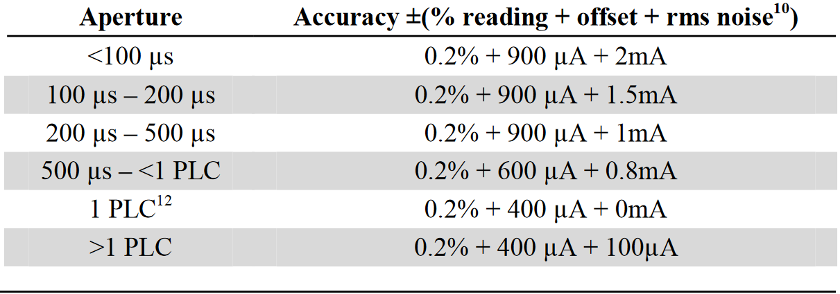 pulse measurement