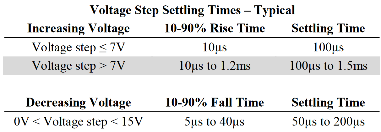 voltage settling times