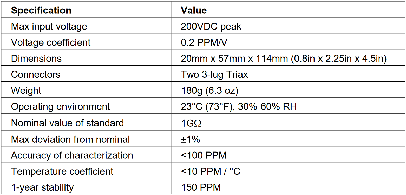 Table 1