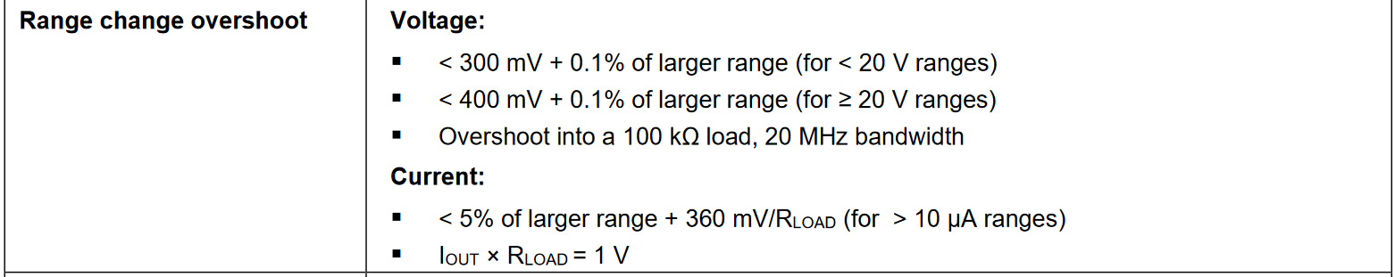 Pulse Characteristics