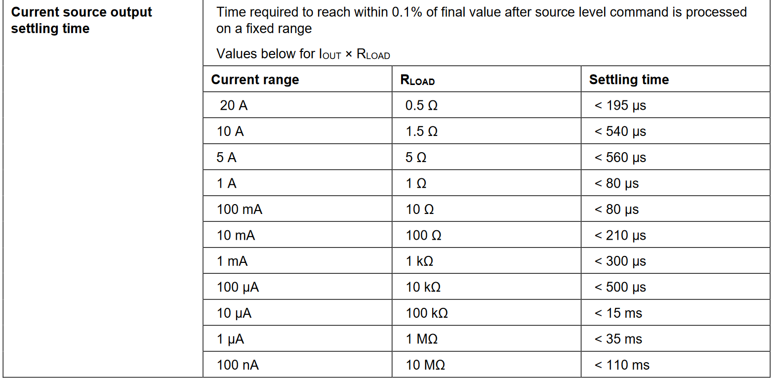 Pulse Characteristics
