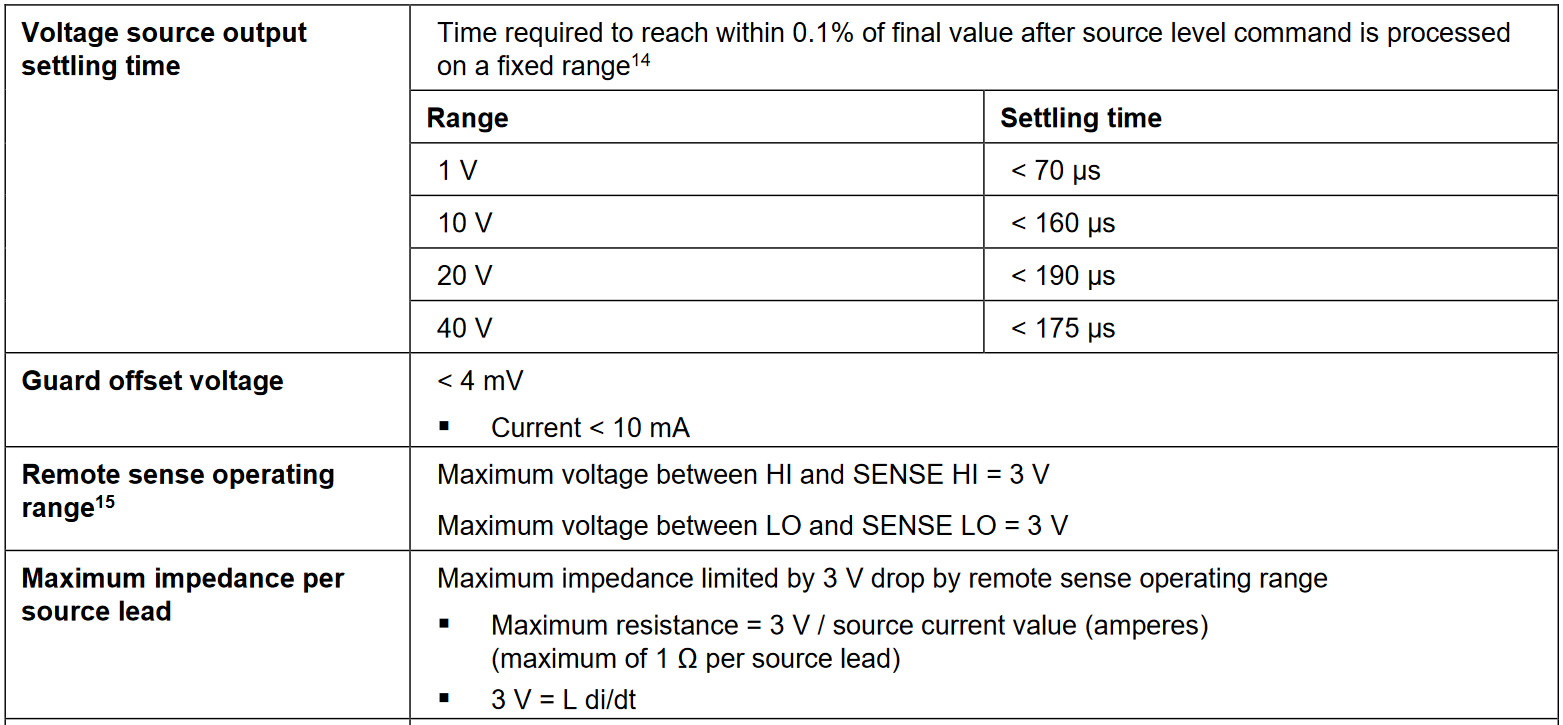 Pulse Characteristics