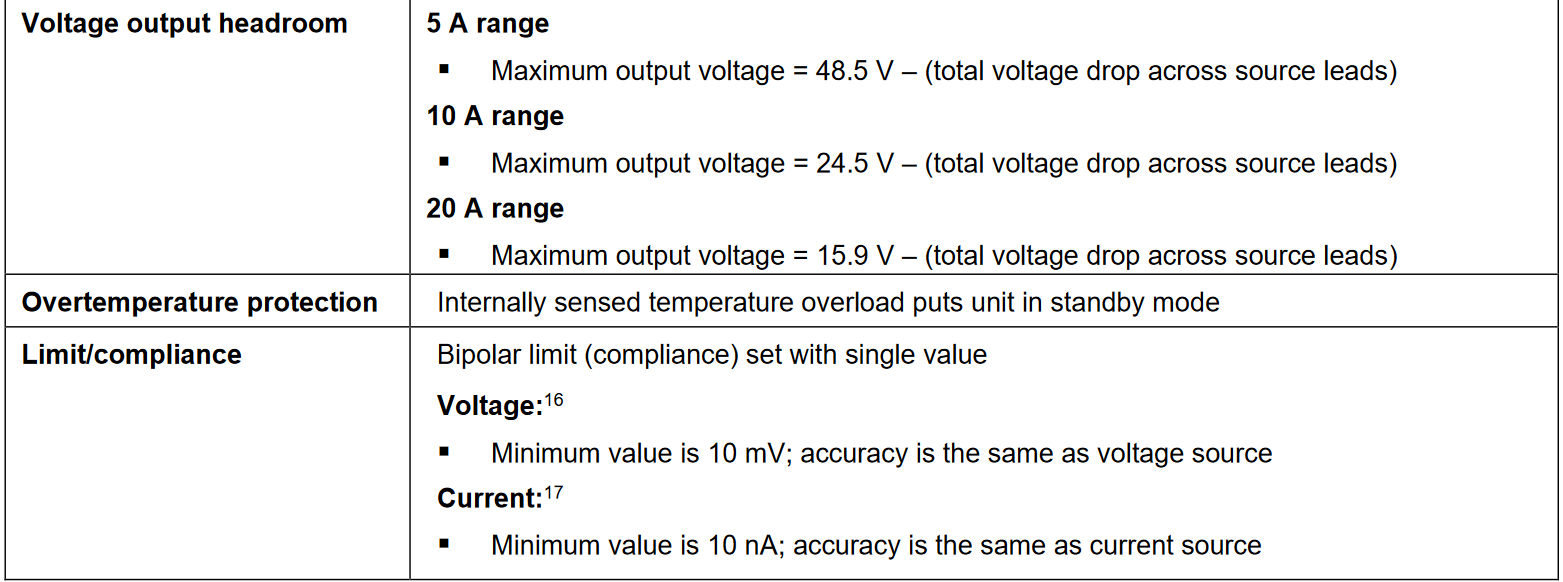 Additional meter Characteristics
