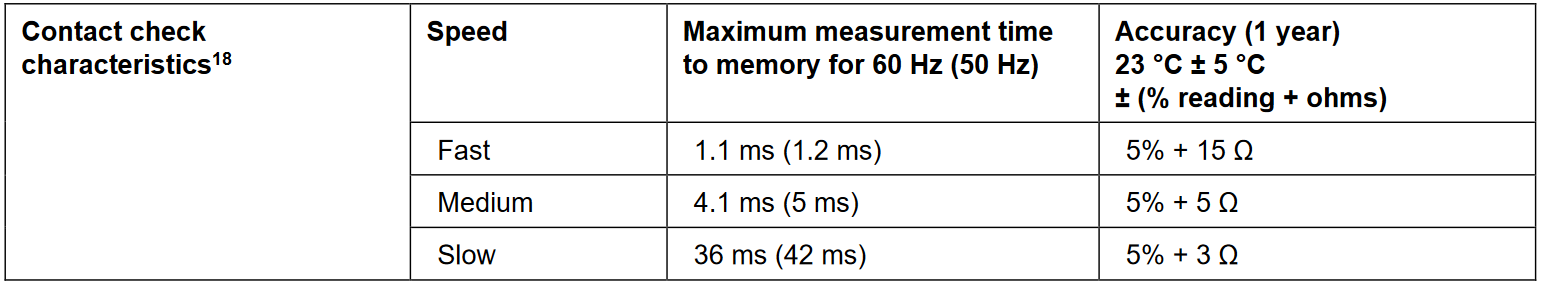 Additional meter Characteristics