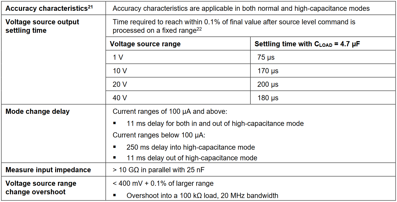 High Capacitance Mode Characteristics