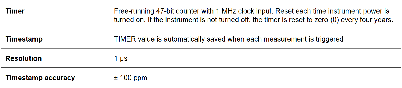 timer