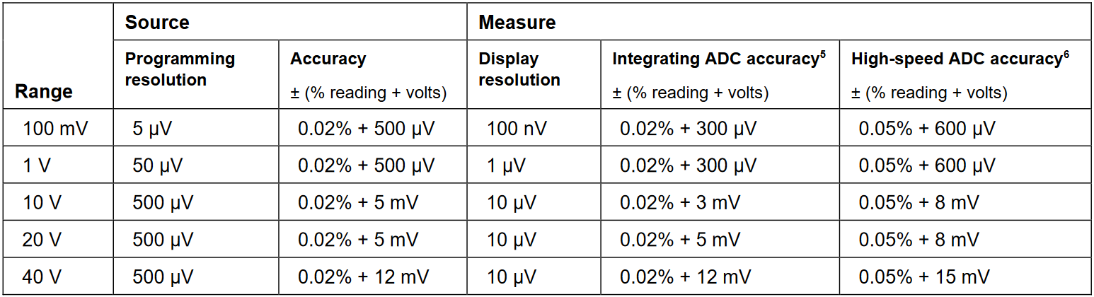 Voltage Accuracy Specifications