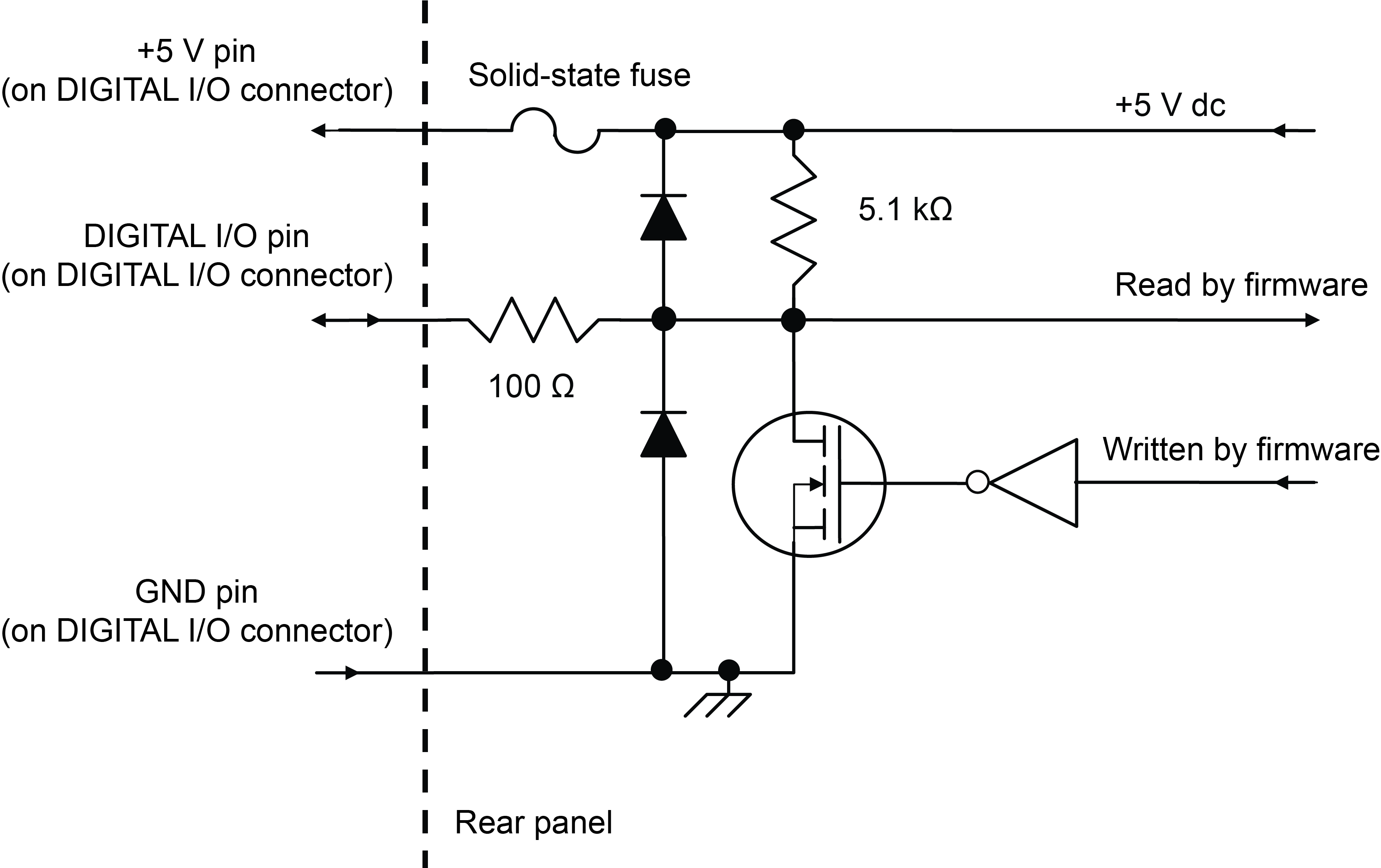 General Specifications