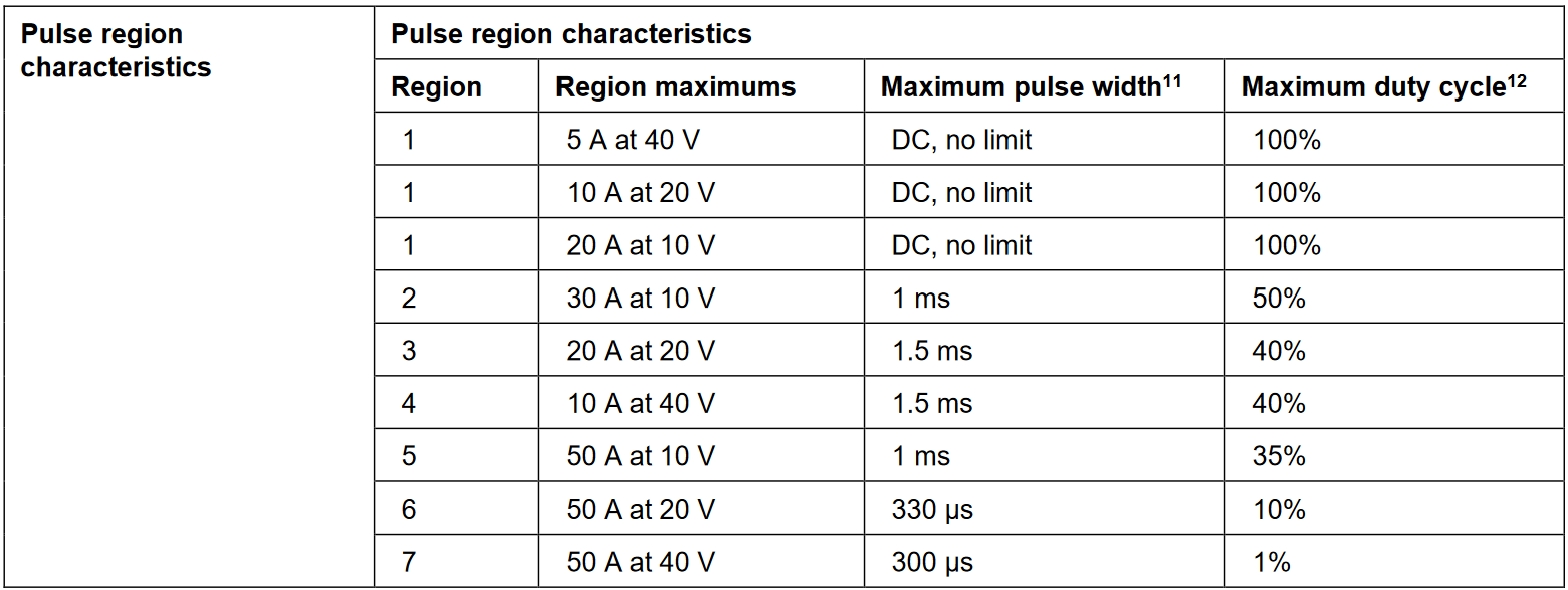 Supplemental Characteristics