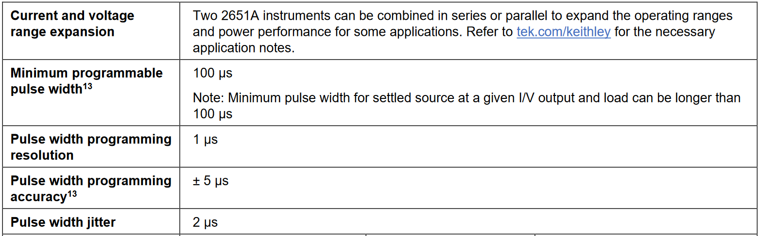 Supplemental Characteristics