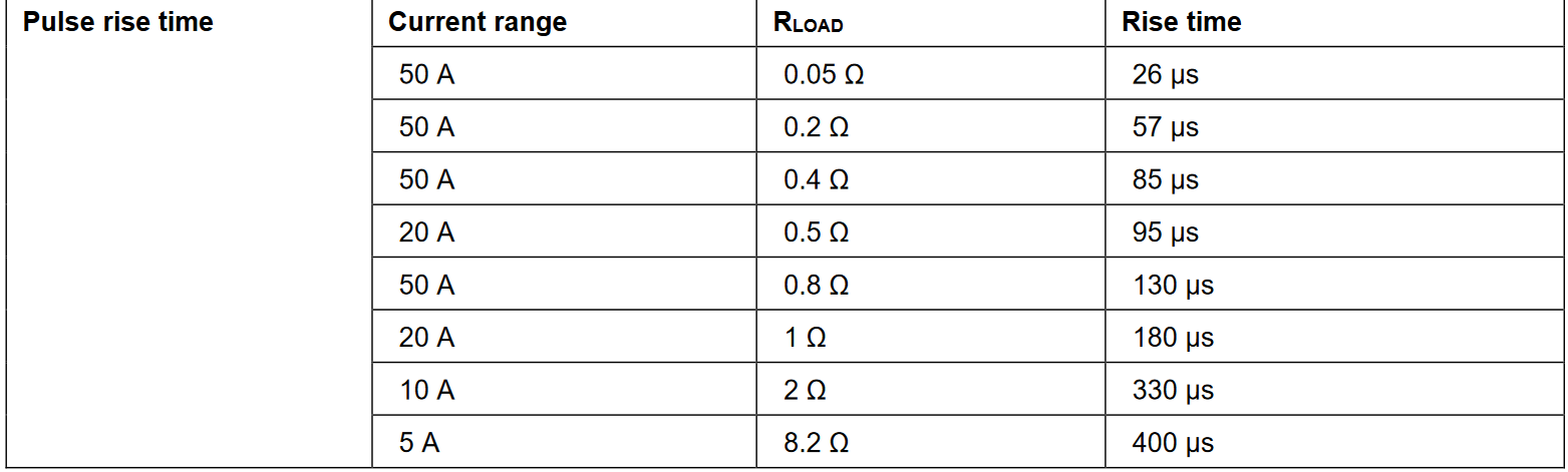 Pulse Characteristics